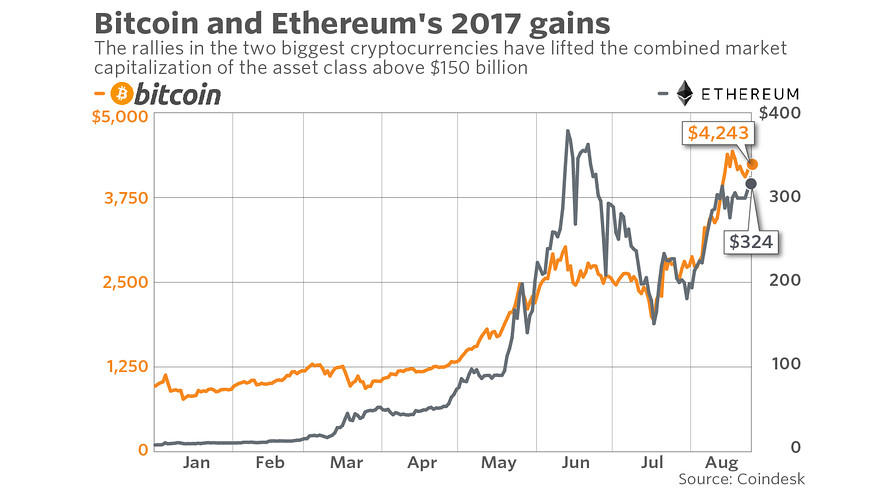 Cryptocurrency bubble - Wikipedia