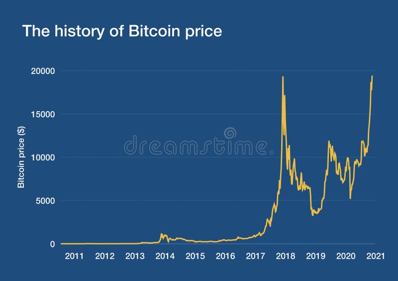 Bitcoin price today, BTC to USD live price, marketcap and chart | CoinMarketCap