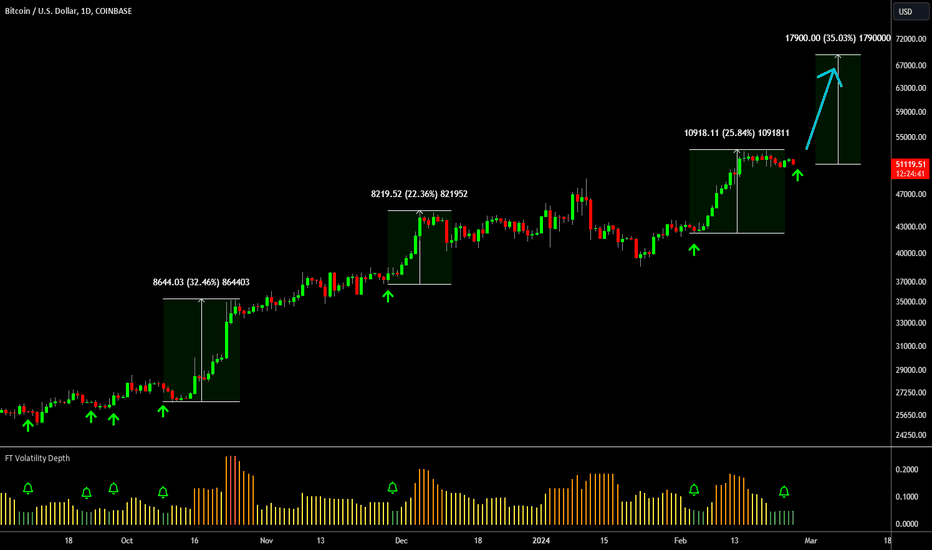 Bitcoin price today, BTC to USD live price, marketcap and chart | CoinMarketCap