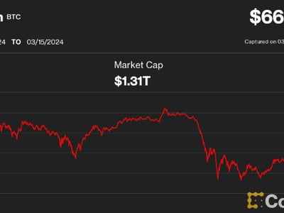 USD BTC | Chart | United States Dollar - Bitcoin