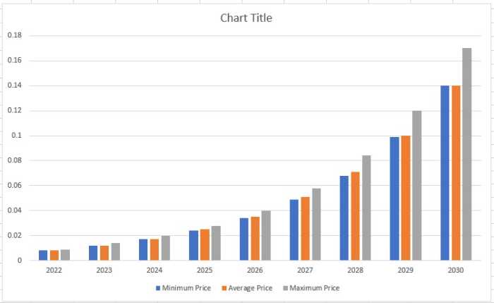 VIBE to INR (Vibe-token to Indian Rupee) | convert, exchange rate