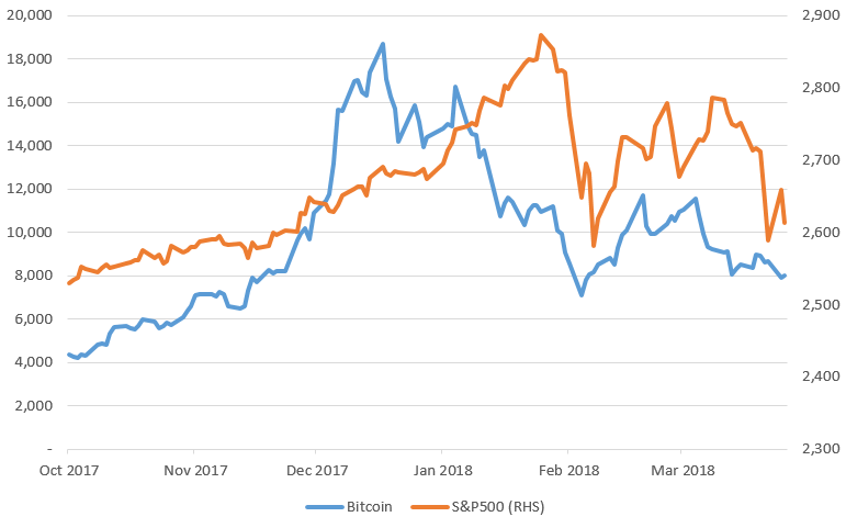 Bitmex Token price now, Live BMEX price, marketcap, chart, and info | CoinCarp