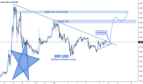 XRP Trade Ideas — BITSTAMP:XRPUSD — TradingView