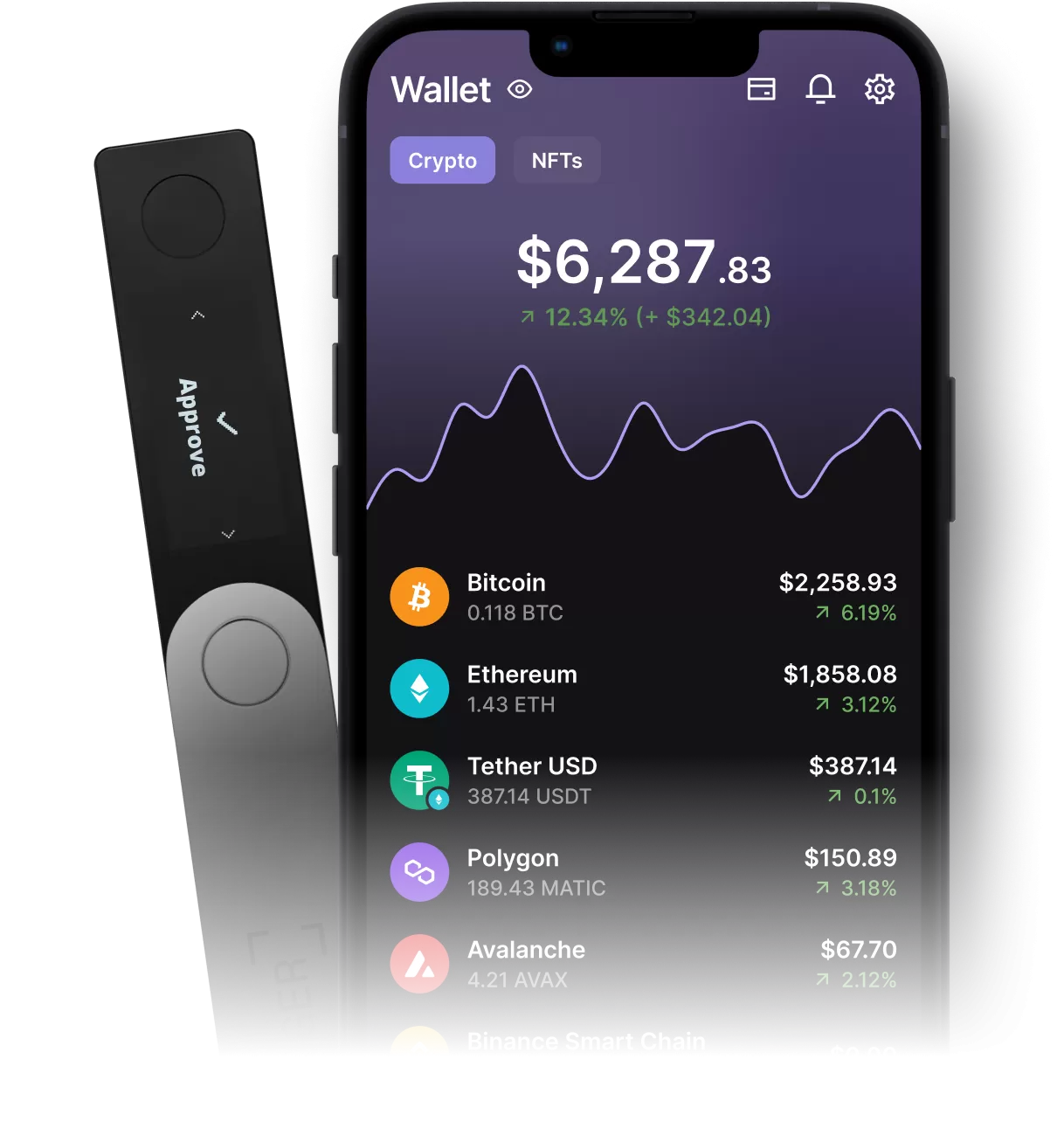 ‎Tether Wallet by Freewallet on the App Store