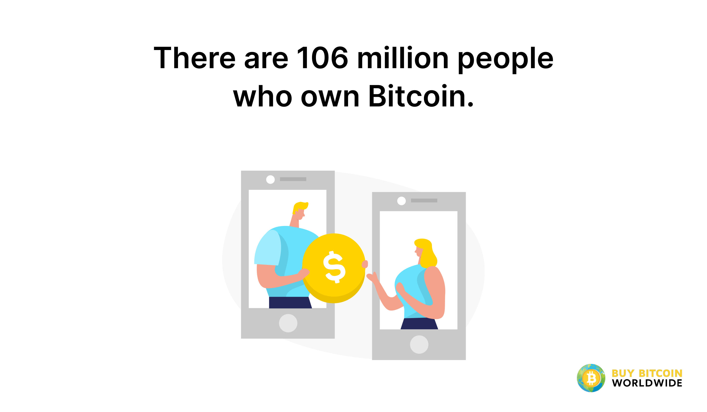 How Many People Own, Hold & Use Bitcoins? ()