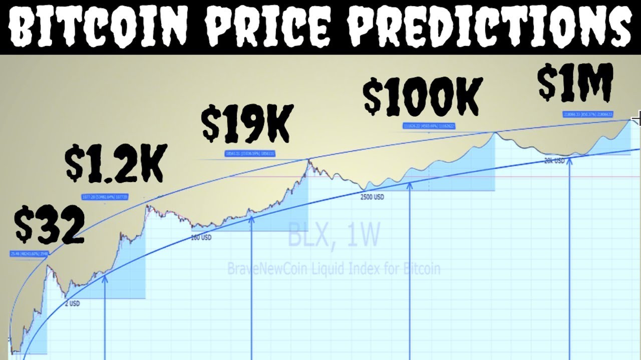 Prediction: Bitcoin Will Reach $, in 