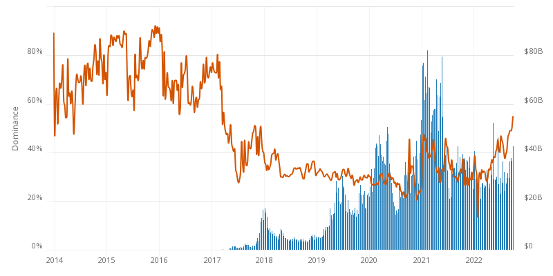 Bitcoin price today, BTC to USD live price, marketcap and chart | CoinMarketCap