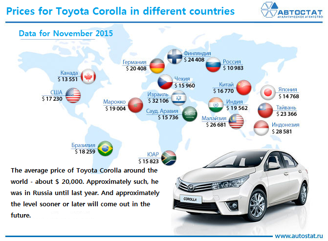 Cheapest and priciest countries for vehicle ownership revealed - cryptolive.fun