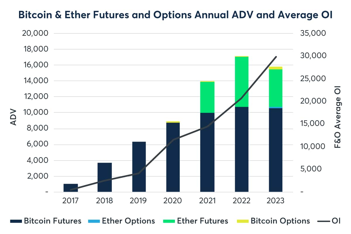 BTC1! Charts and Quotes — TradingView — India