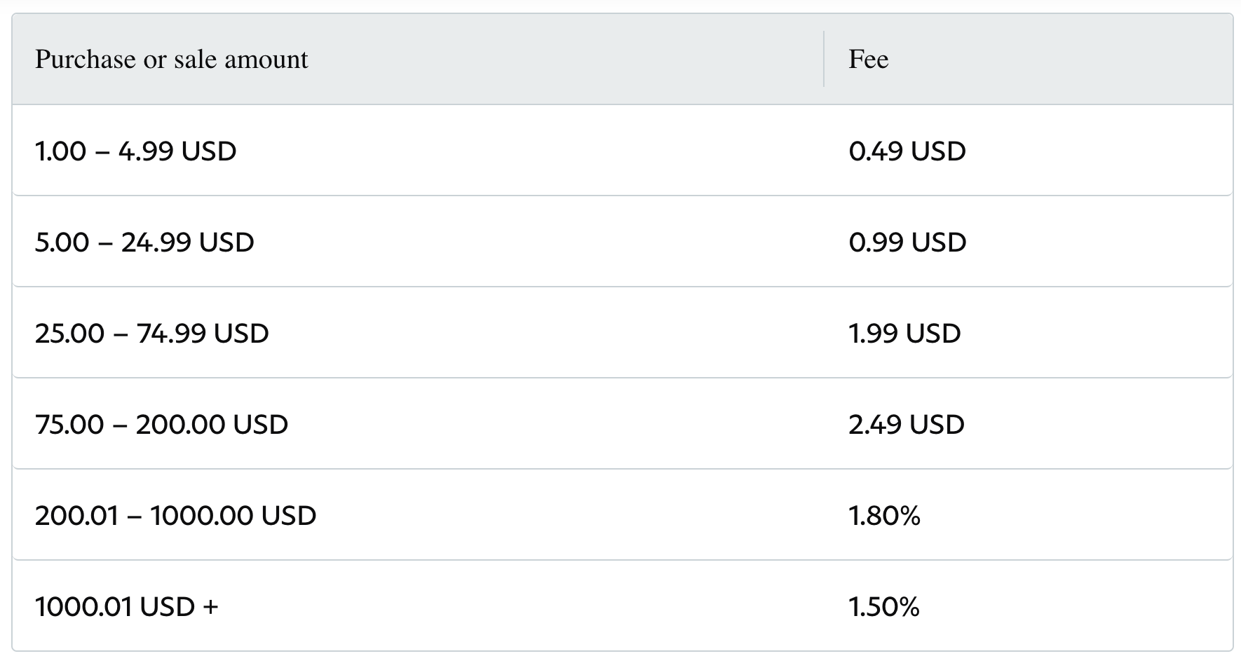 PayPal Fee Calculator | Lili