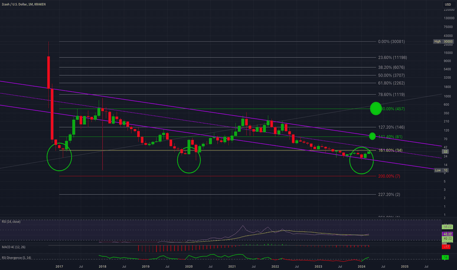 Zcash price today, ZEC to USD live price, marketcap and chart | CoinMarketCap