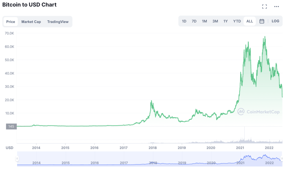 Convert 1 BTC to AUD - Bitcoin price in AUD | CoinCodex