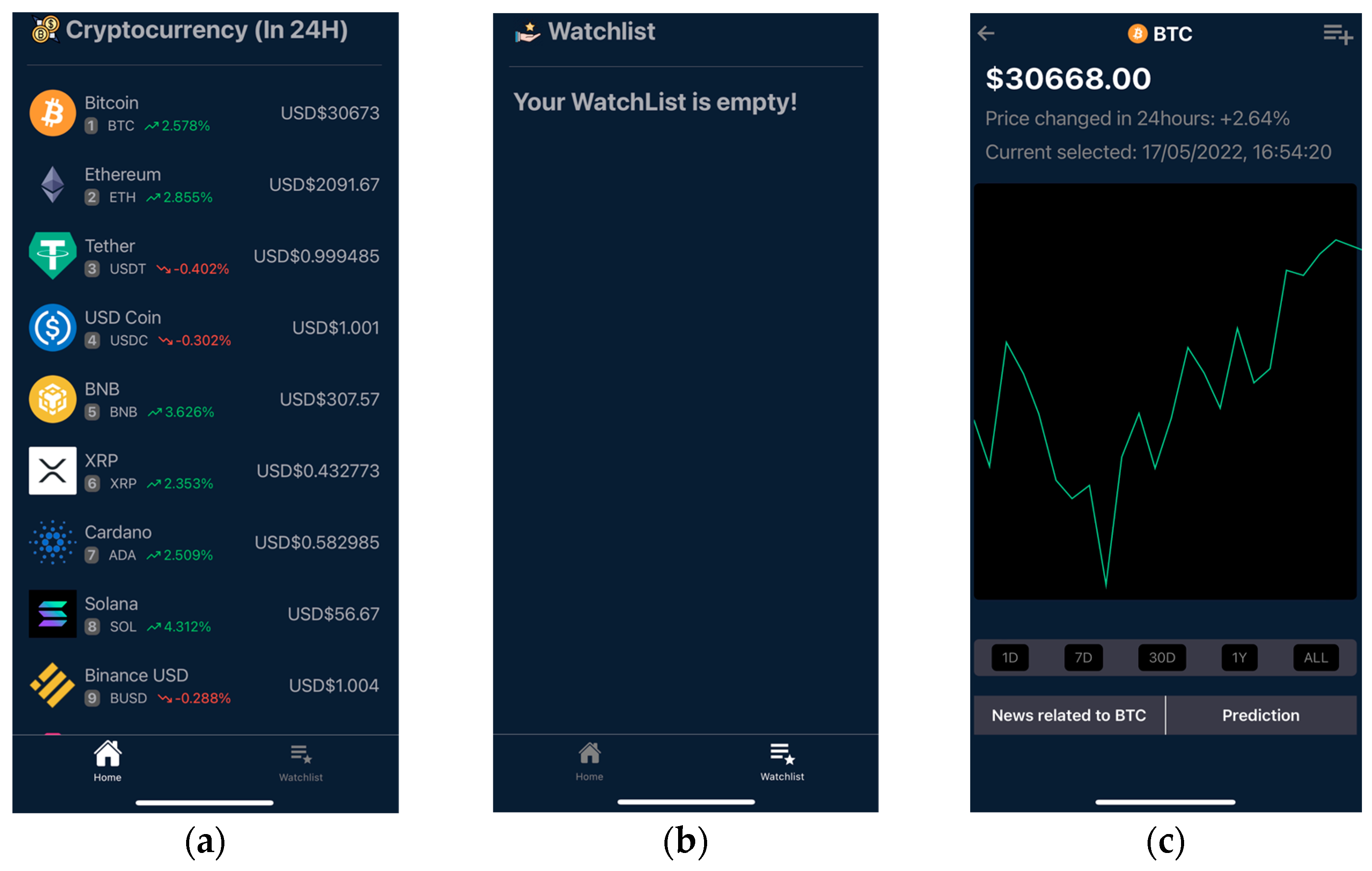 BTC to NGN, How Much Is Bitcoin in Nigerian Naira