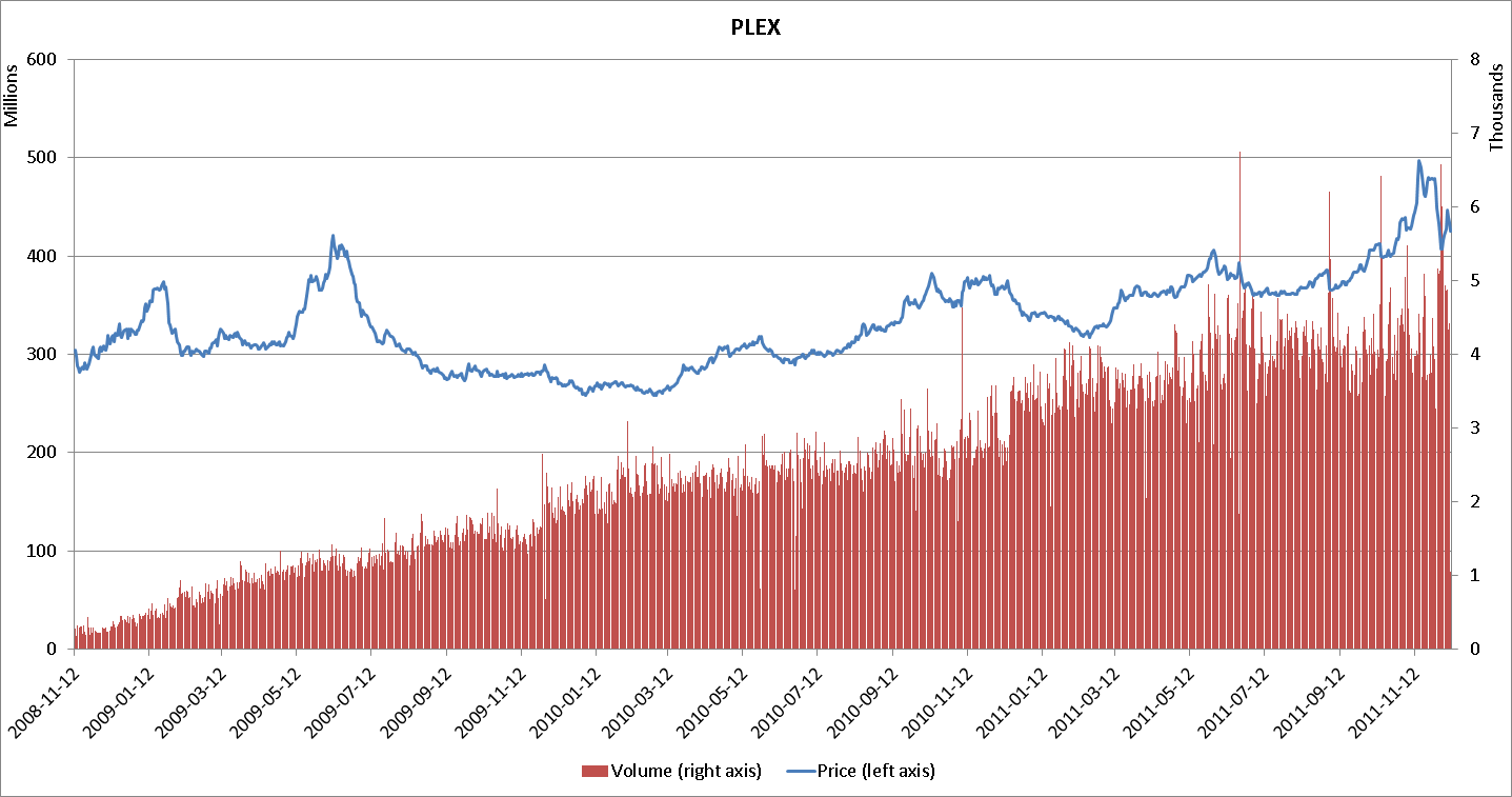 30 Day Pilot's License Extension (PLEX) - EVE Markets