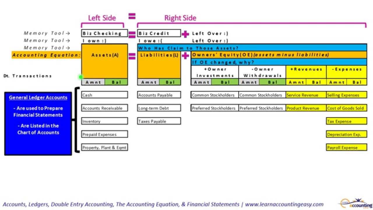 What Is Chart of Accounts (COA) | A Complete Guide for Beginners