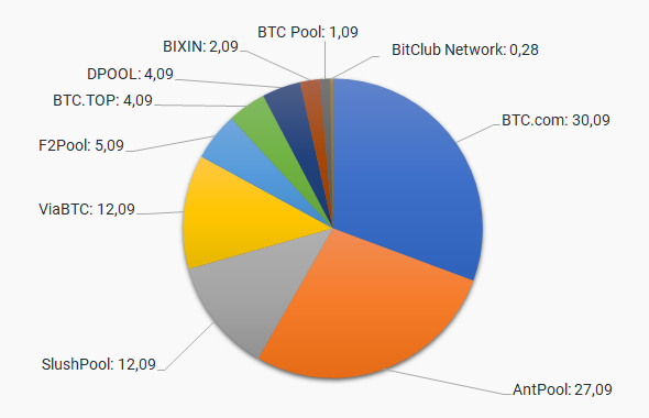 Bitcoin Mining Pools Find the Best for Profitable BTC Mining