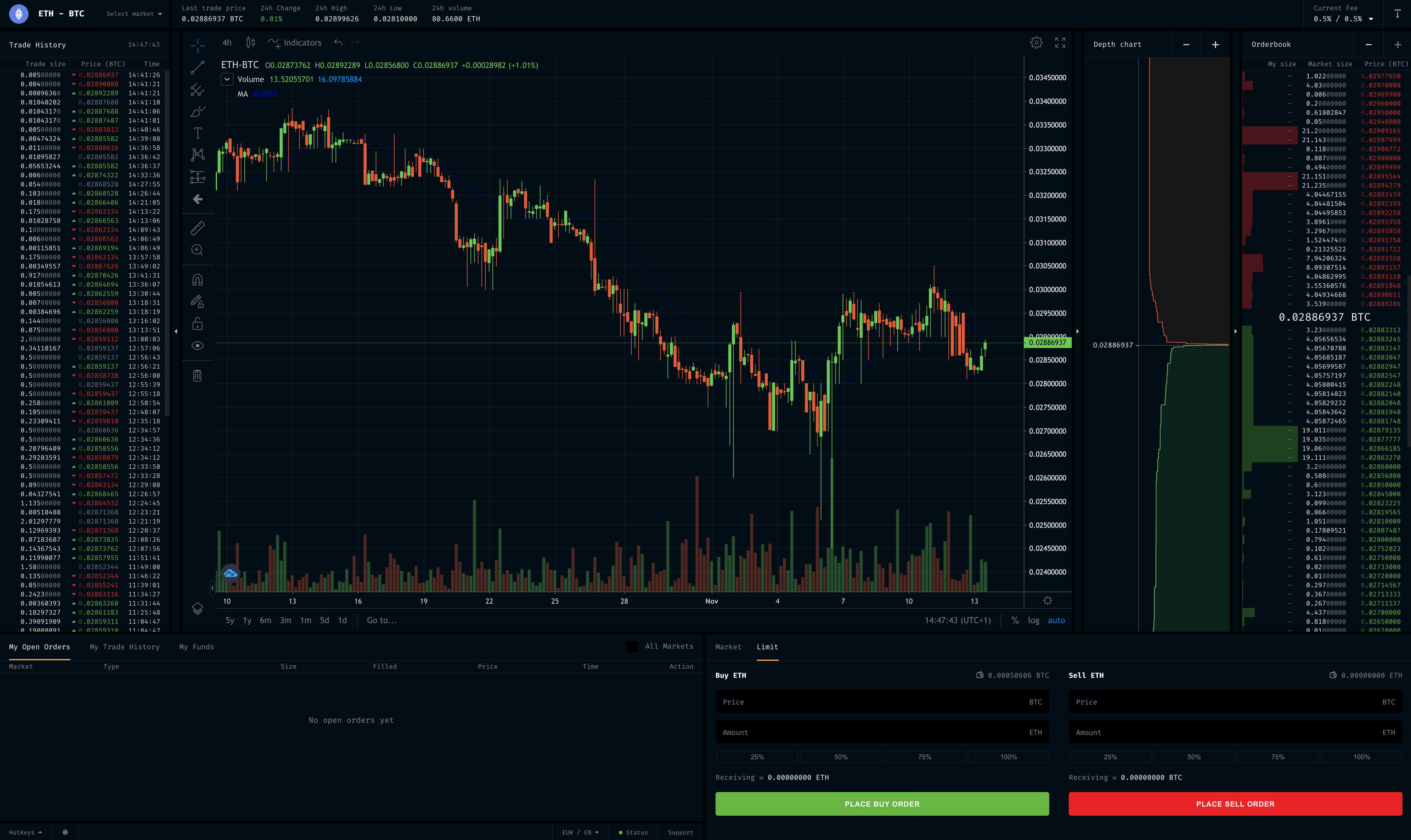 NiceHash | Sumsub