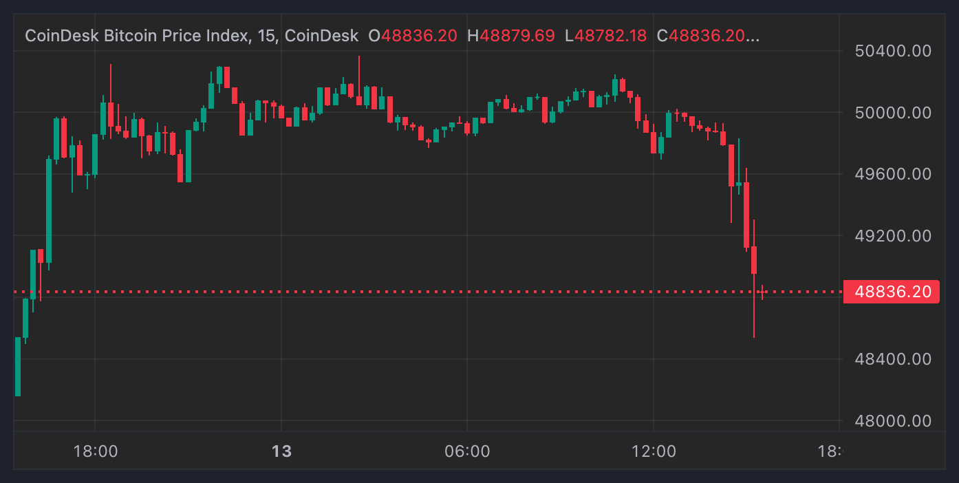 CoinDesk Bitcoin Price Index Gained % to $, New Record High — Data Talk | Morningstar