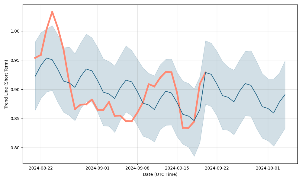 Nano (XNO) Price Prediction - 