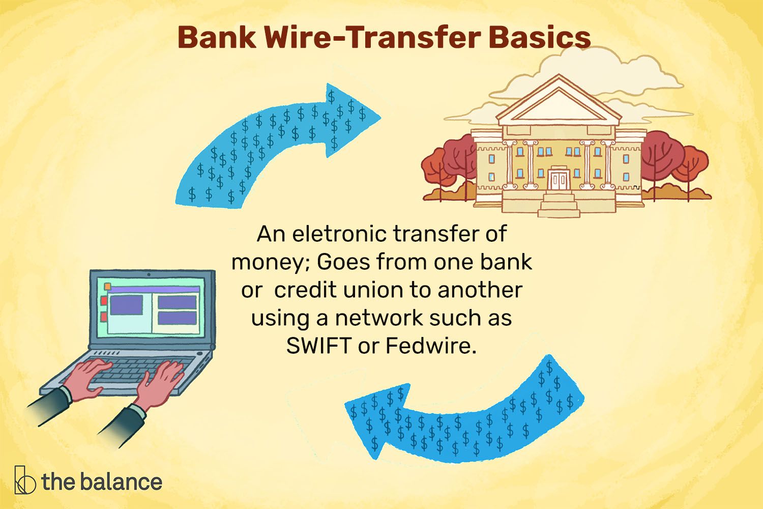 Understanding How International Wire Transfers Work | Volopay