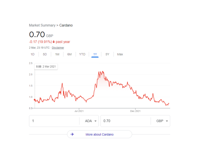 Cardano Price Prediction: , , 