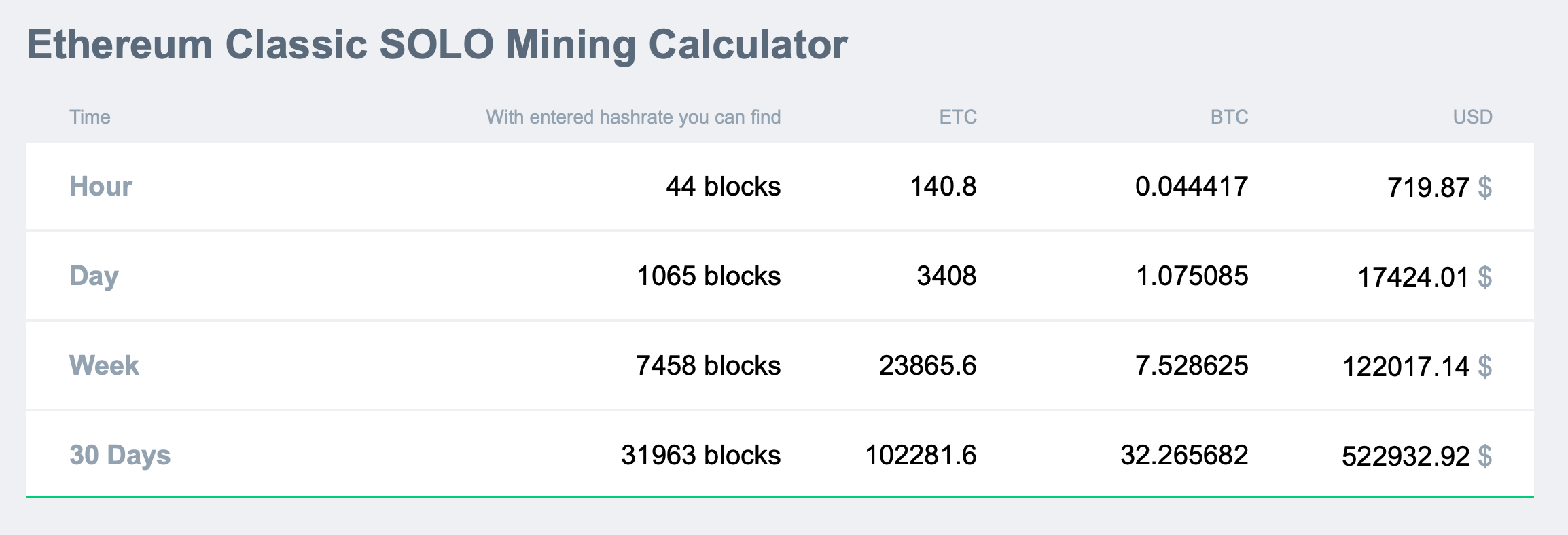 Realtime mining hardware profitability | ASIC Miner Value