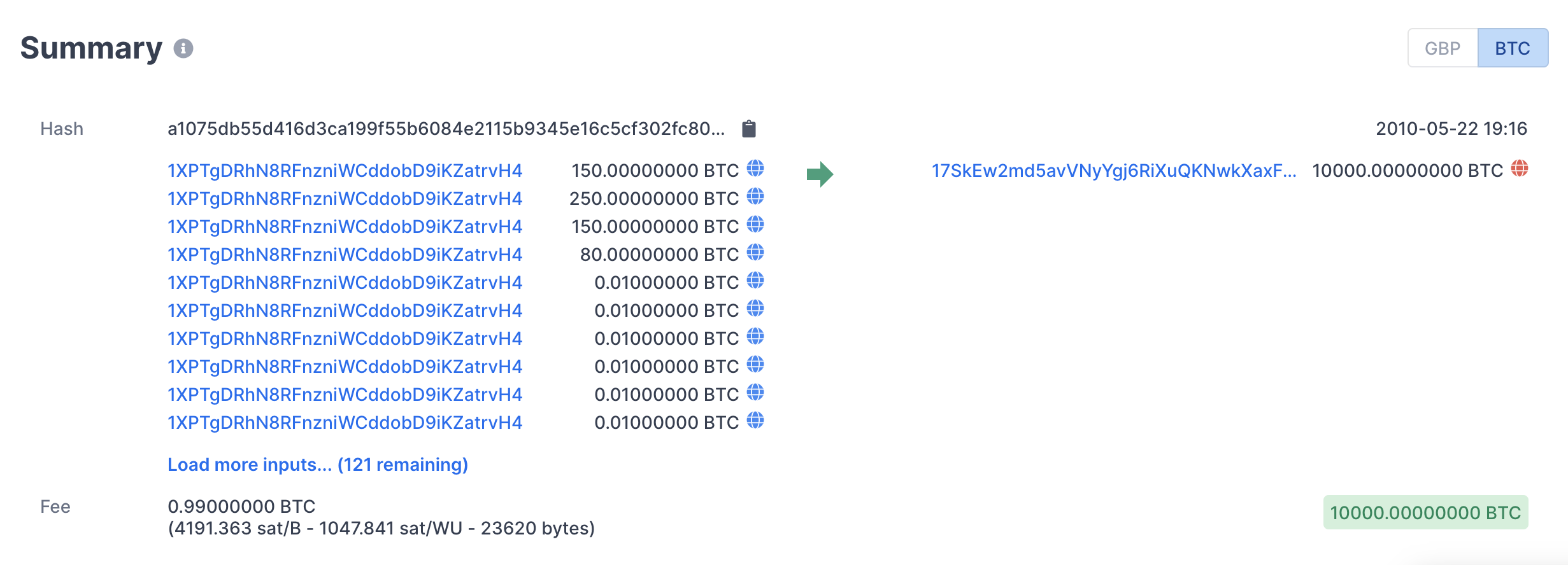 Bitcoin Pizza, Bitcoin Pizza Index, Bitcoin Pizza Day and Bitcoin Lightning Pizza · GitHub