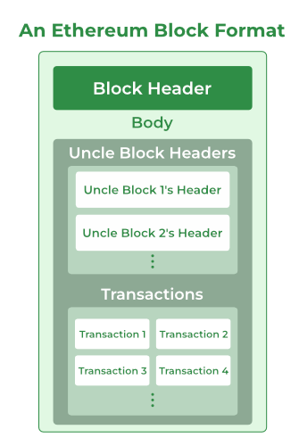 What Is Block Confirmation on Ethereum And How Many Confirmations Are Required?