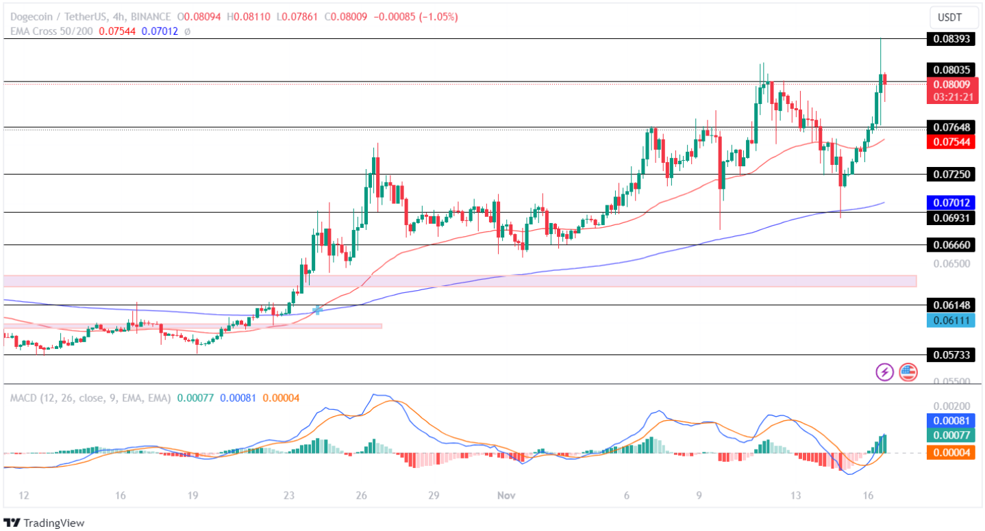 1 DOGE to BDT - Dogecoins to Bangladeshi Takas Exchange Rate