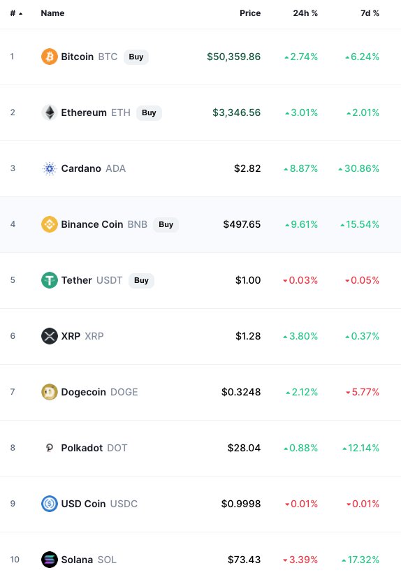 Best Crypto To Buy Now and Top Crypto to Invest in 