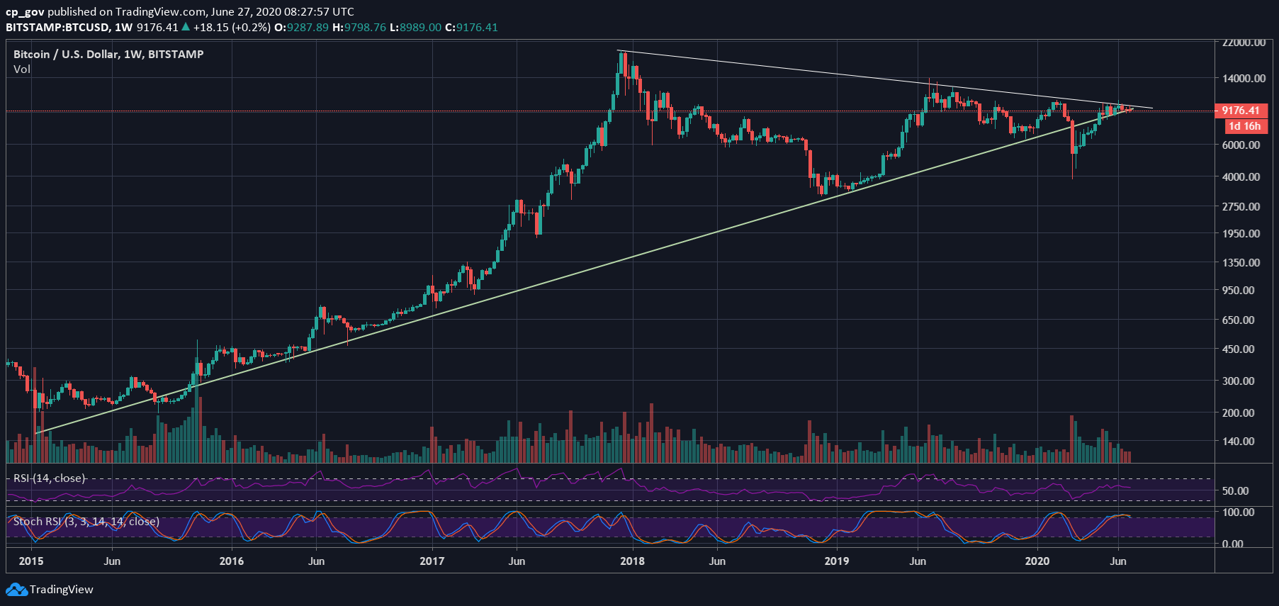 Check Cryptocurrency Price History For The Top Coins | CoinMarketCap