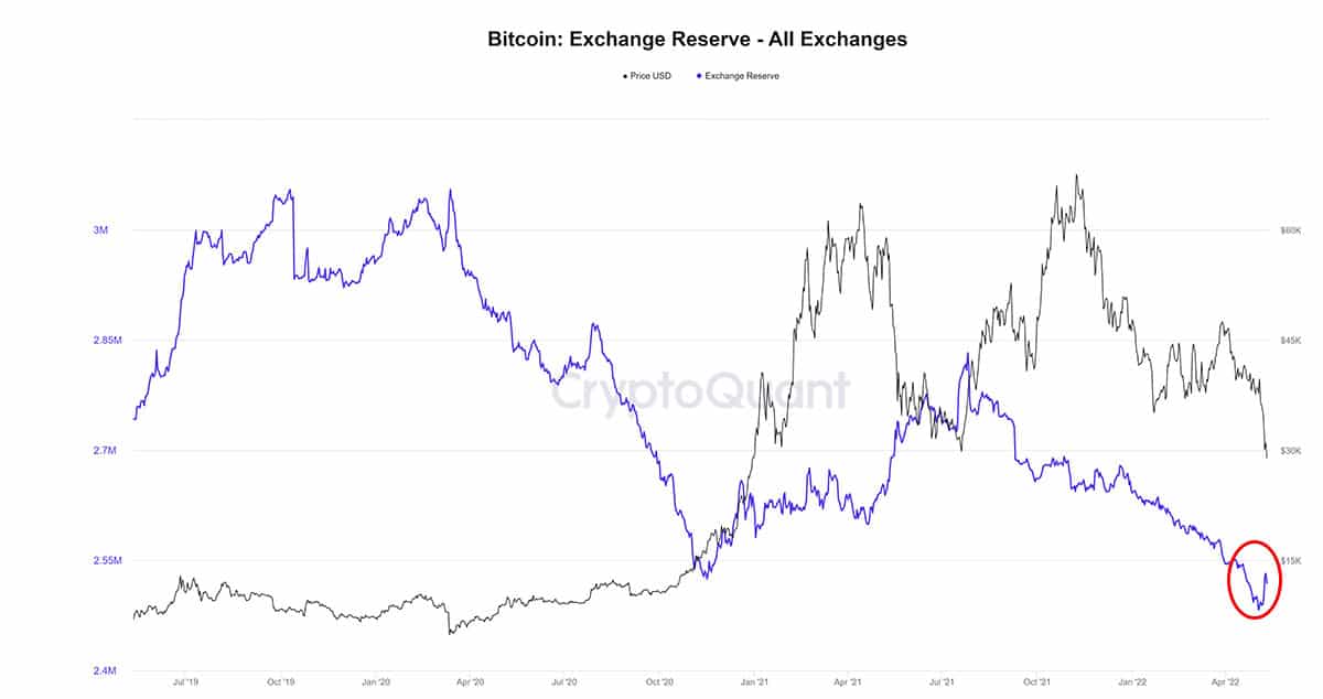 Convert Bitcoin to United States dollar | BTC to USD | BitValve