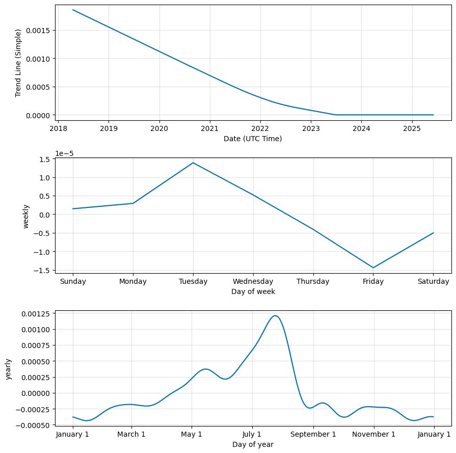 UUU ($) - U Network Price Chart, Value, News, Market Cap | CoinFi