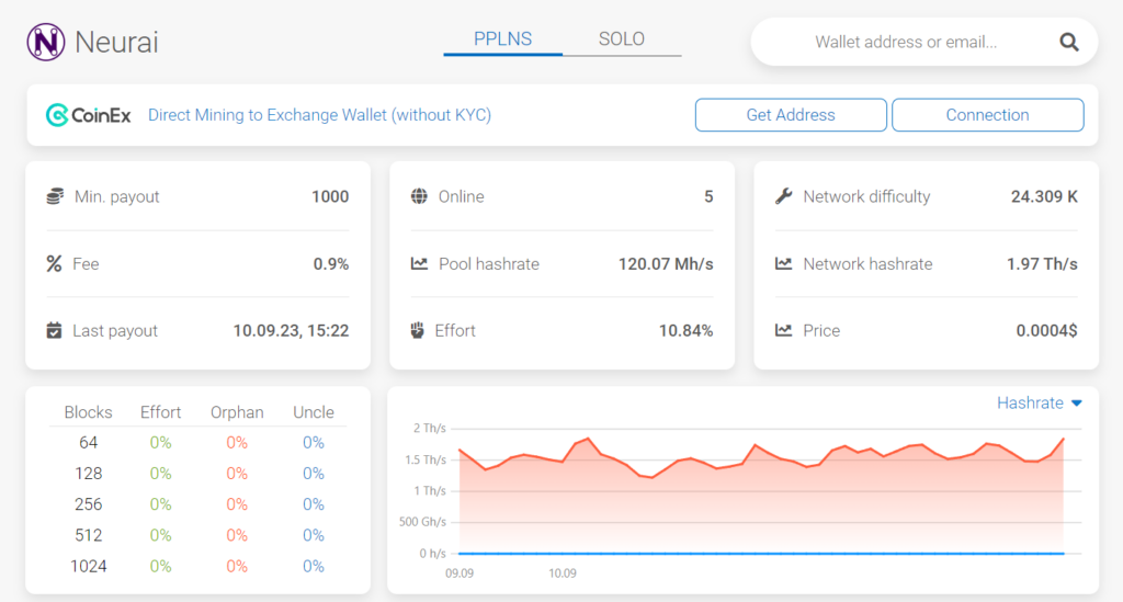 Neurai Mining Calculator: Your Blueprint for Mining Mastery