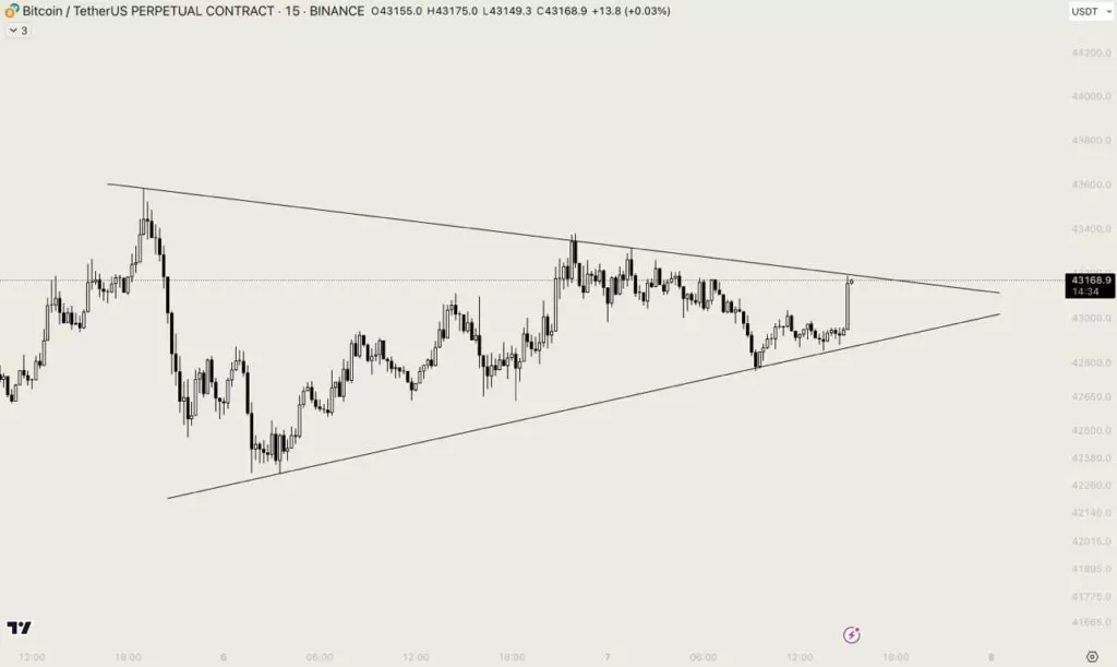 2, BTC to AUD | Convert Bitcoin to Australian dollar