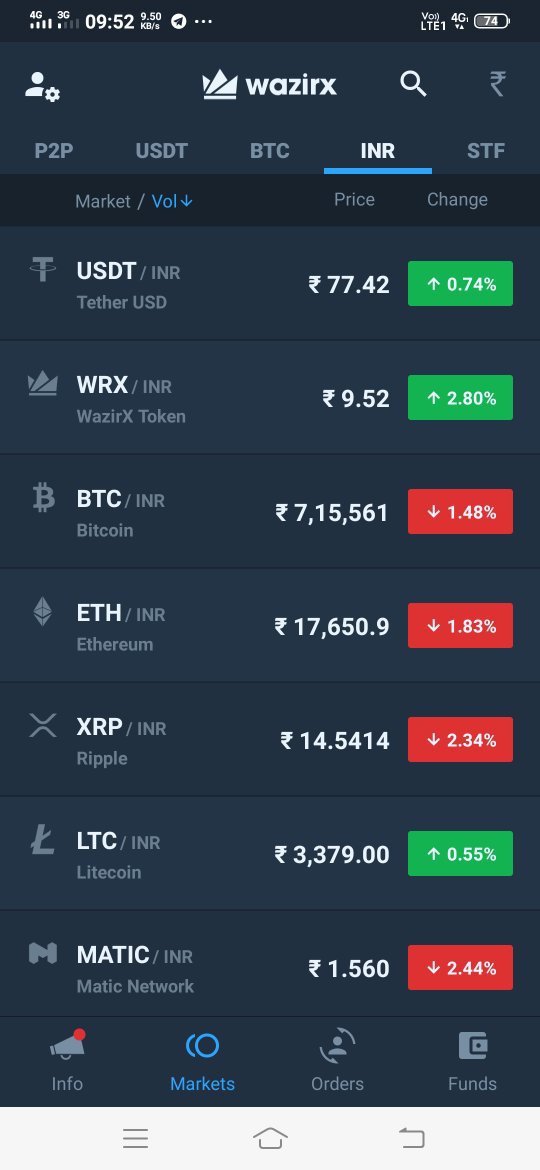 Buy Tether (USDT) in India at Best Price | USDT to INR | BuyUcoin