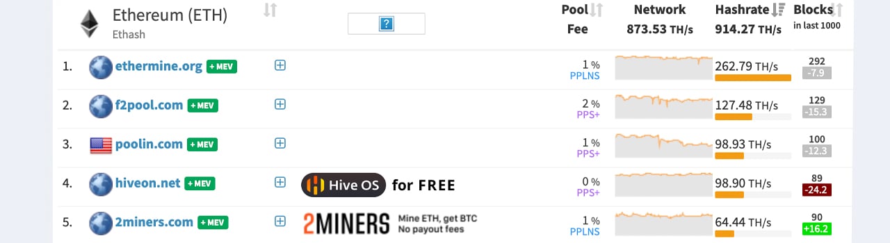 What is the Ethereum Mining Pool? Why is Ethereum's Biggest Mining Pool Going to Stop? - cryptolive.fun