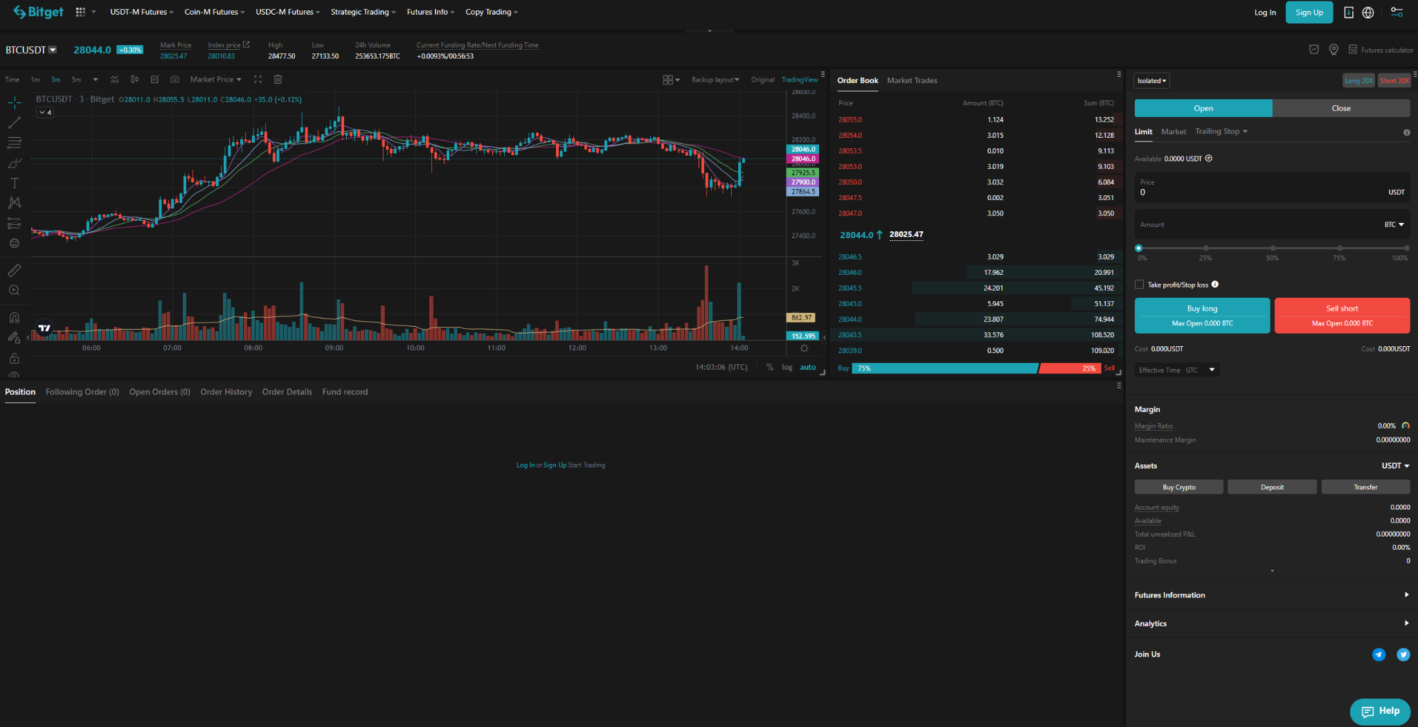 Leverage Trading in Crypto: 5 Best Platforms for Crypto Margin Trade