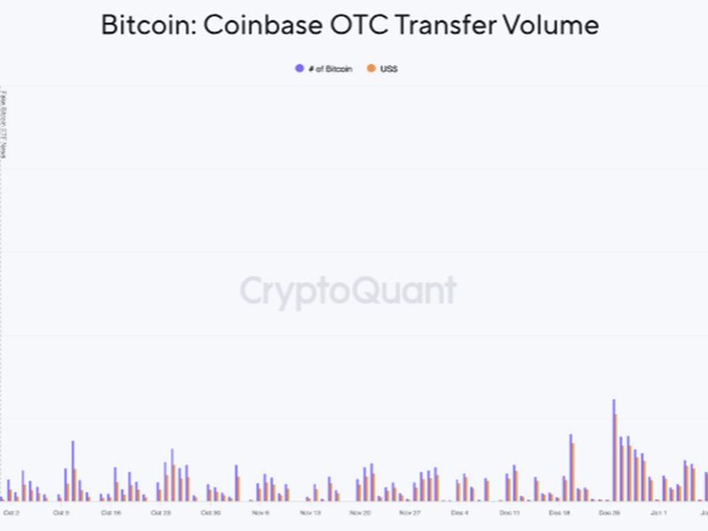 OTC Crypto Trading: The Decision-Maker - Zerocap Insights