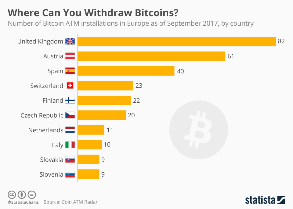 How to Buy Bitcoin in USA: 5 Best Ways [Fast & Easy]