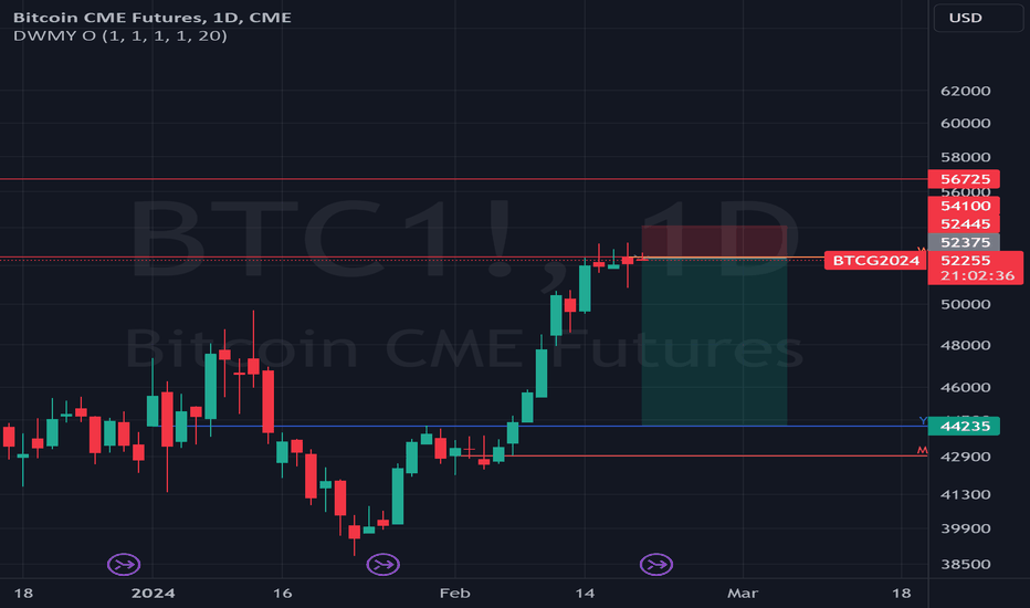 Cryptocurrency Futures Open Interest, Binance&CME Open Interest, Bitcoin Open Interest | CoinGlass