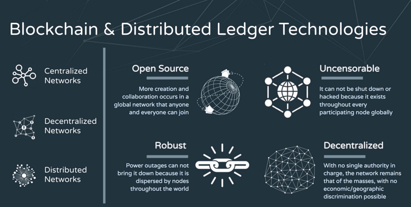 What is blockchain? | McKinsey