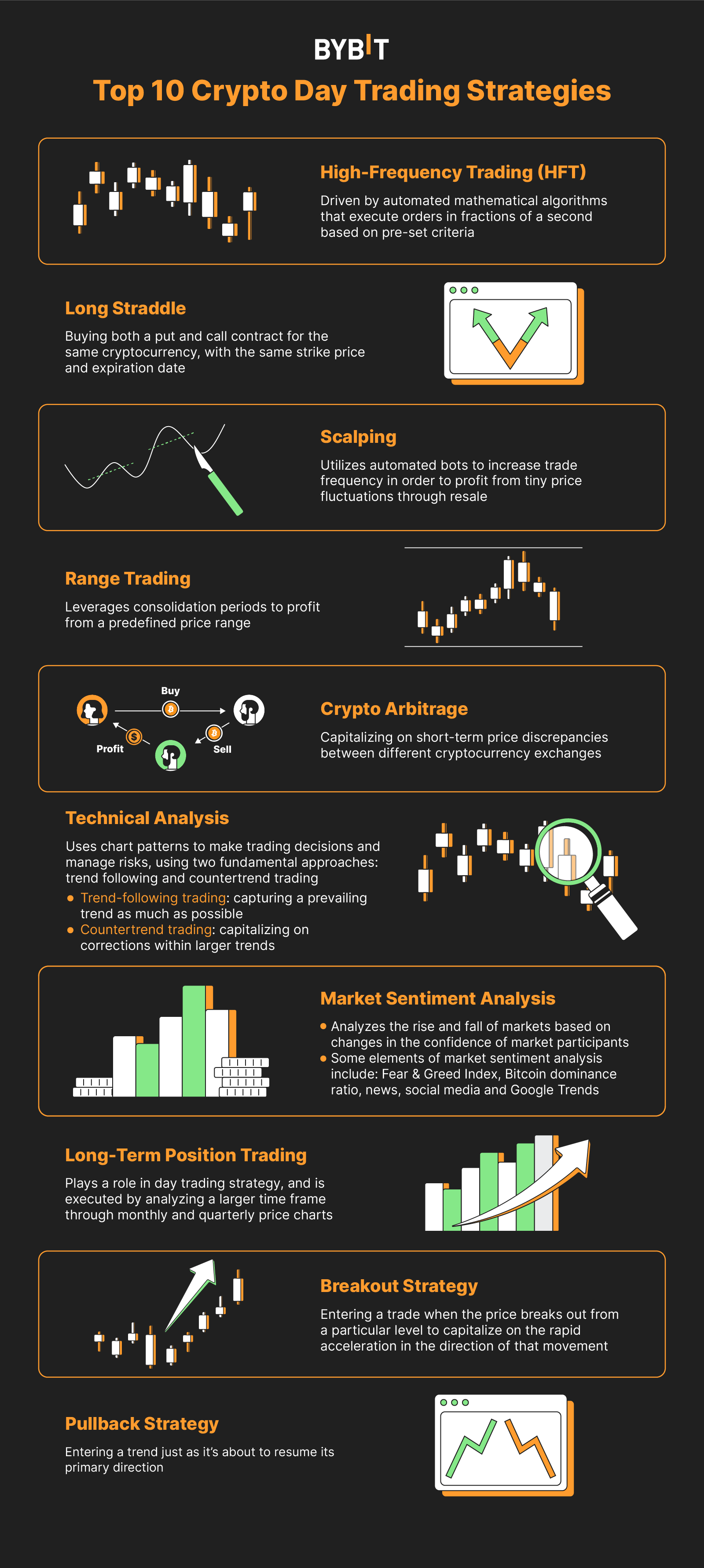 Pro Crypto Futures Traders: The Top 5 Strategies They Swear By