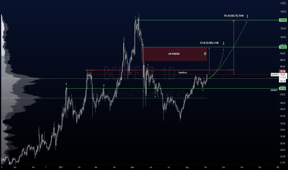 Convert US Dollar to Tether