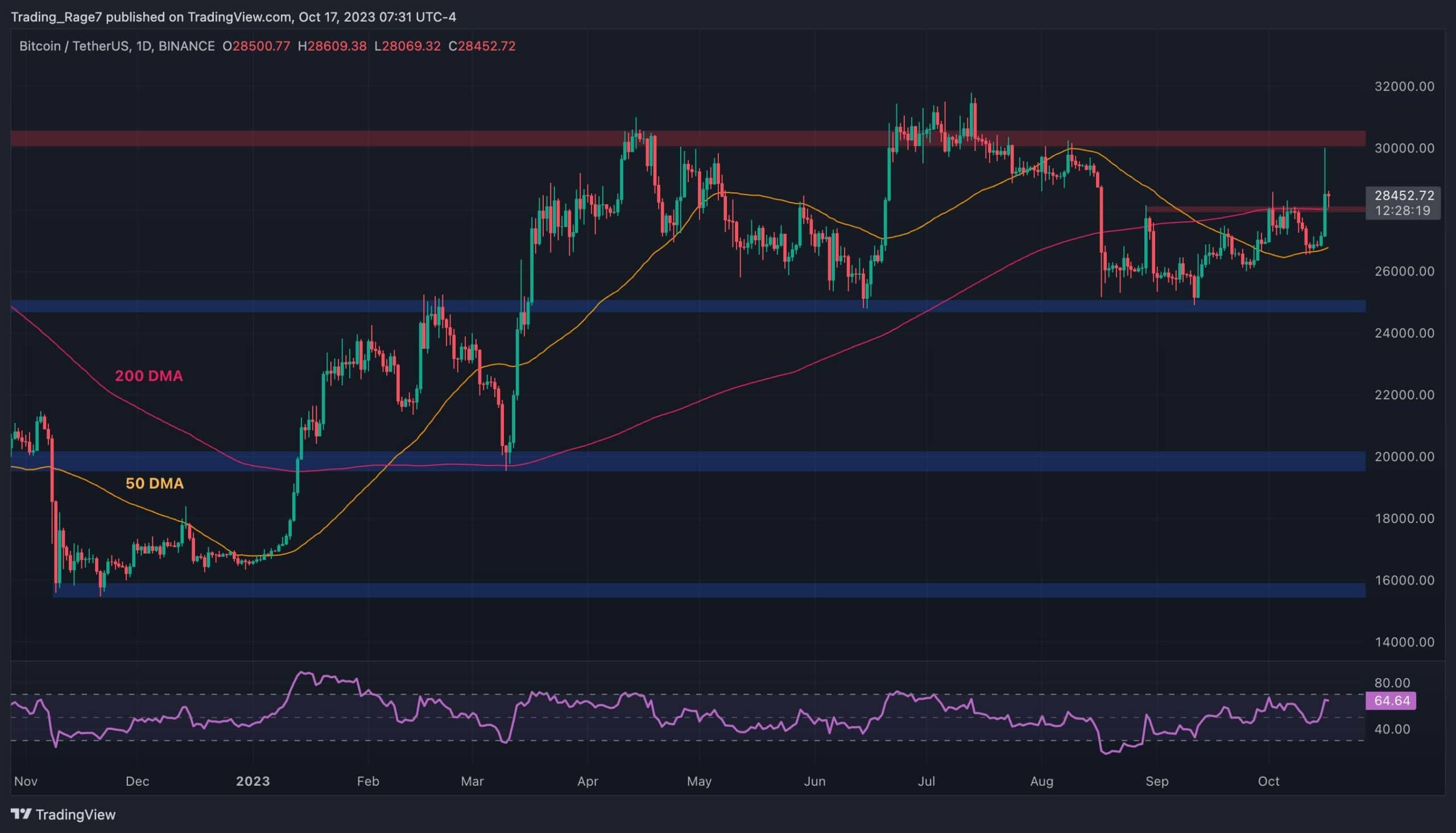 Bitcoin to Euro Exchange Rate Chart | Xe