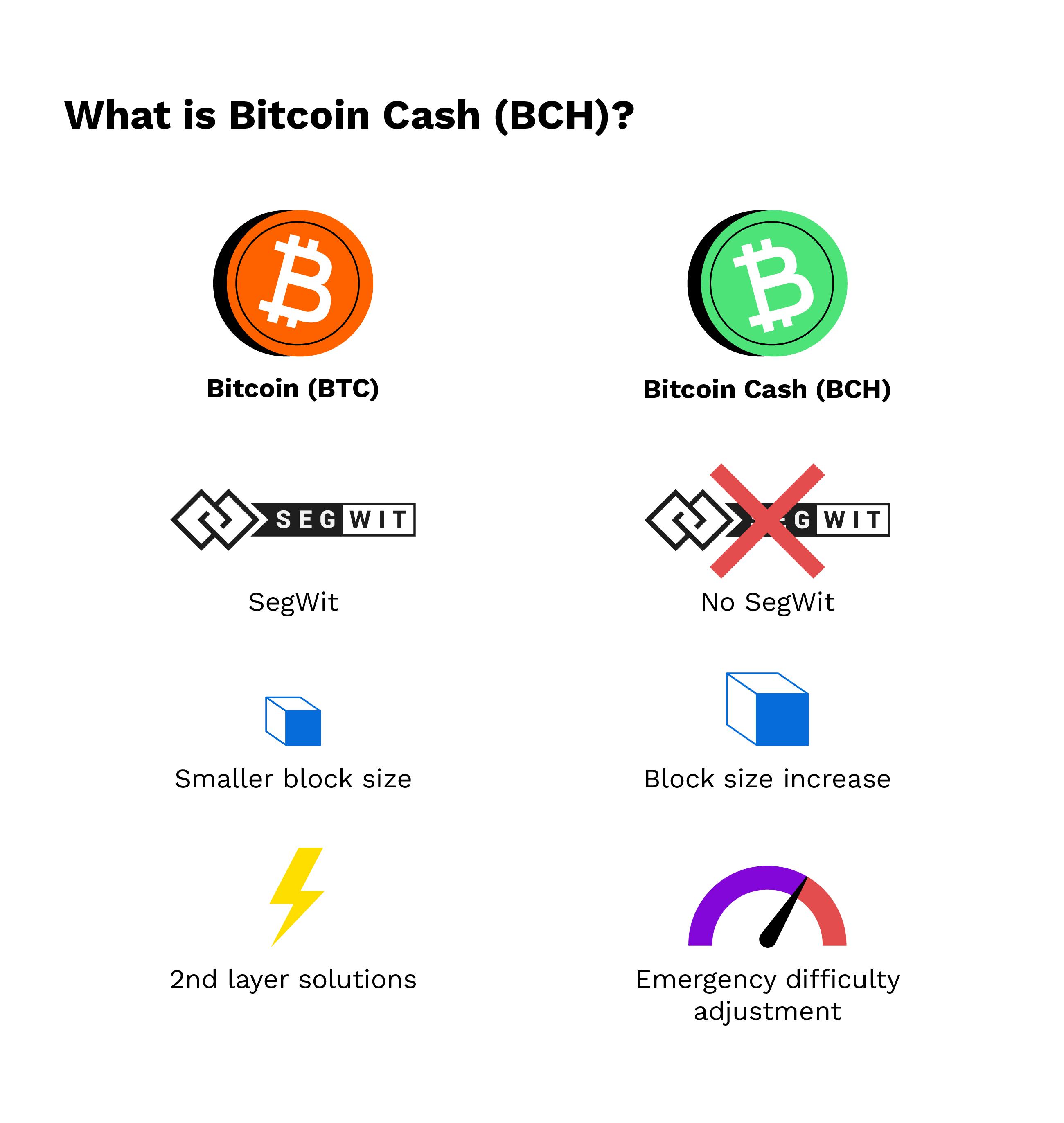 Bitcoin Cash / Node explorer — Blockchair