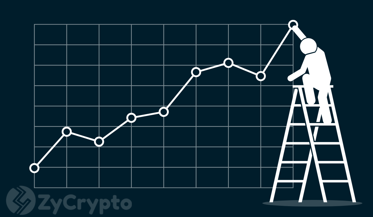 Bitcoin Price Prediction for 