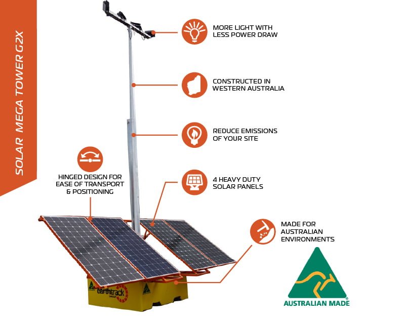 Green Bitcoin mining proof of concept using Tesla solar and battery storage | Tanjent Energy