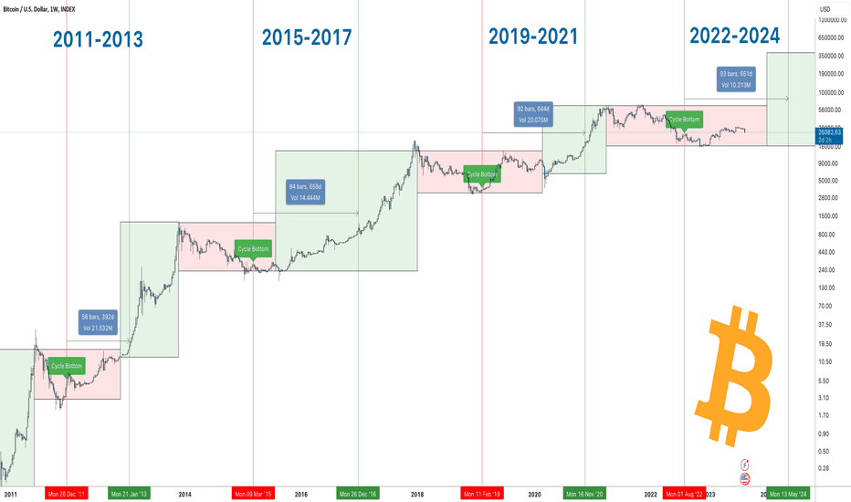 Bitcoin Halving History: Charts & Dates | Coinmama Blog