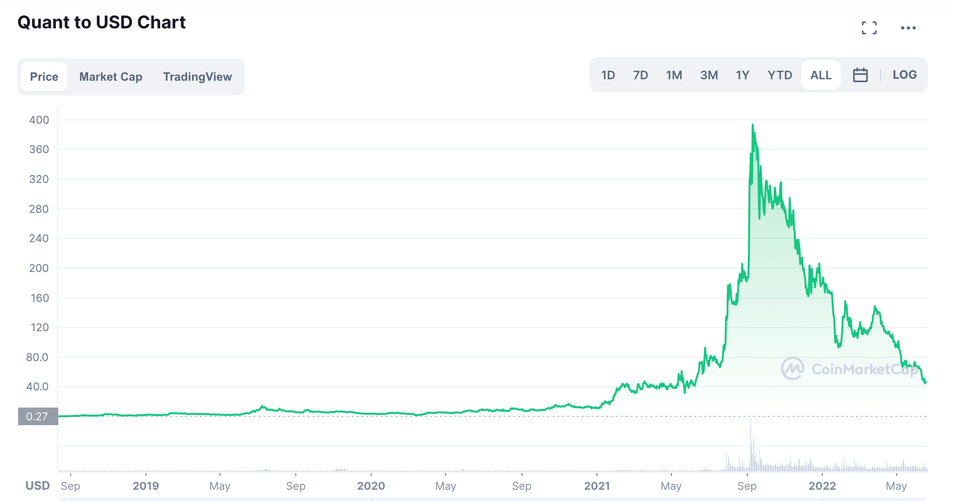 KWHCoin (KWH) Price Prediction for - - - - BitScreener